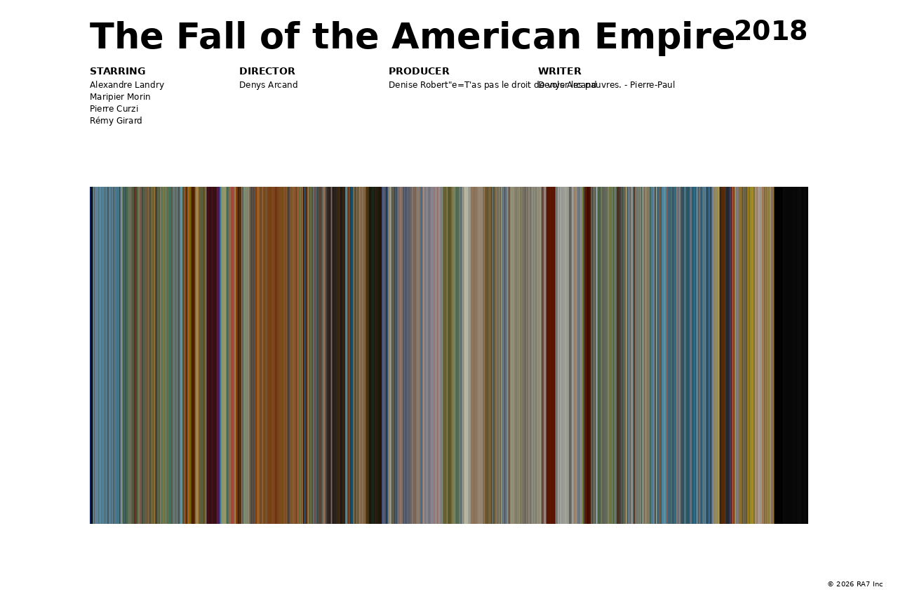 Poster preview for The Fall of the American Empire